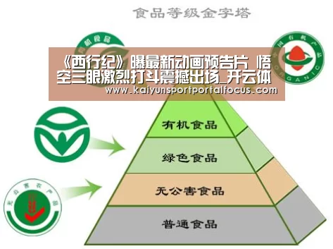 《西行纪》曝最新动画预告片 悟空三眼激烈打斗震撼出场_开云体育电脑(图2)